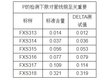 手持合金分析儀， 金屬鋼材成分分析儀