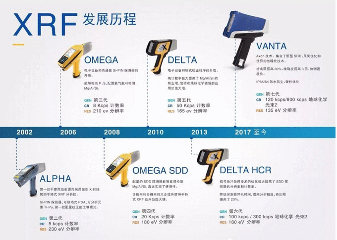 奧林巴斯合金分析儀,手持光譜分析系統(tǒng)特性,合金分析儀系統(tǒng)操作,