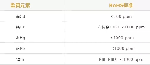 奧林巴斯ROSH分析儀，手持ROSH析儀故障，廢舊回收分析檢