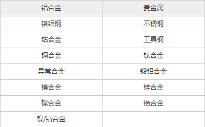 用于檢測合金和金屬的手持式XRF分析儀