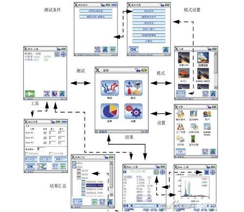 便攜式手持光譜儀,合金鍍層分析儀，金屬鍍層檢測儀